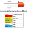 Kit Electrónica - Multímetro, Protoboard, Resistencias, Leds - Imagen 2